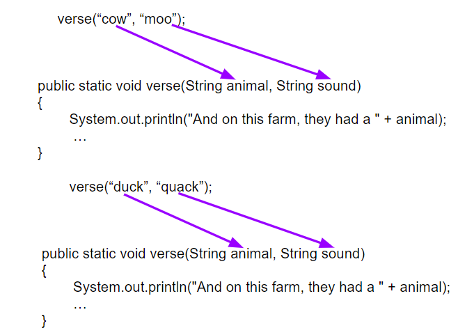 Arguments to Parameters