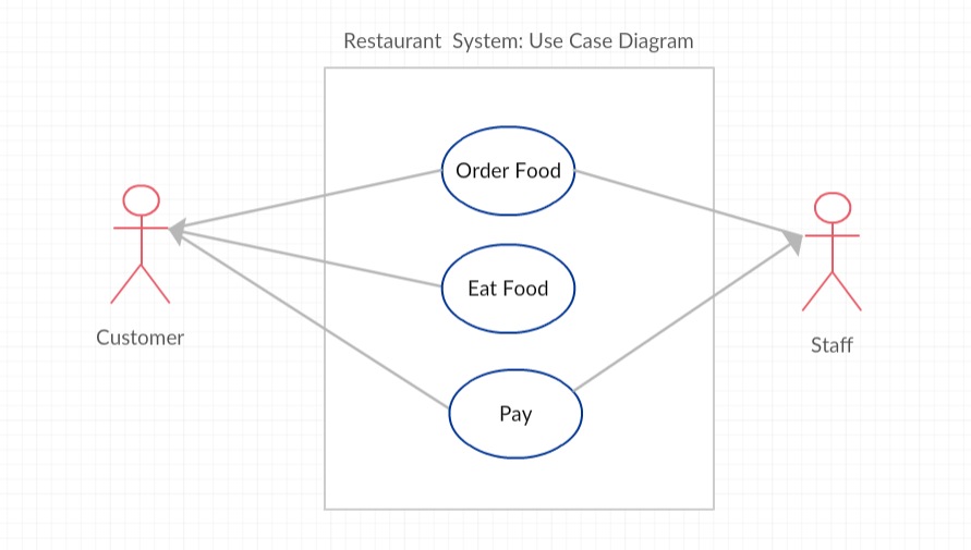 Use Case Diagram