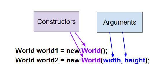 Two World constructors