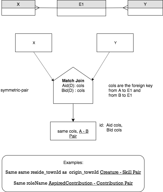 Generic chart for Different Base M - M