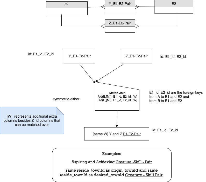 Generic chart for Same Base 1 - 1 Chicken Feet In