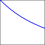 Graph of a function.graph of a function that starts with a positive y-value and decreases with a slowly decreasing rate to slowly approach the x-axis.