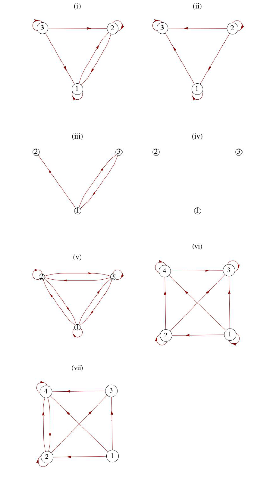 Some digraphs of relations for exercise 3 of section 6.3