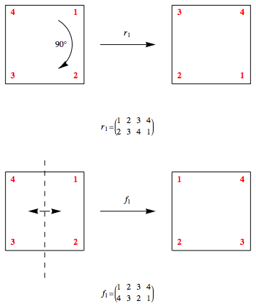 Two elements of \(\mathcal{D}_4\)