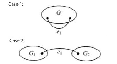 Two cases in the proof of Euler’s Formula