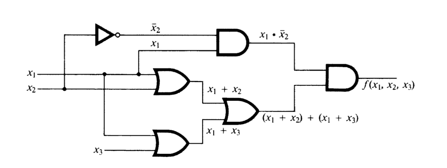 Initial gate diagram