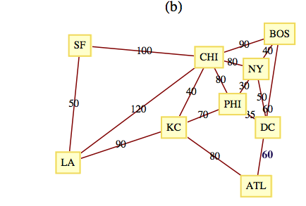 Figure for exercise-10-2-4b