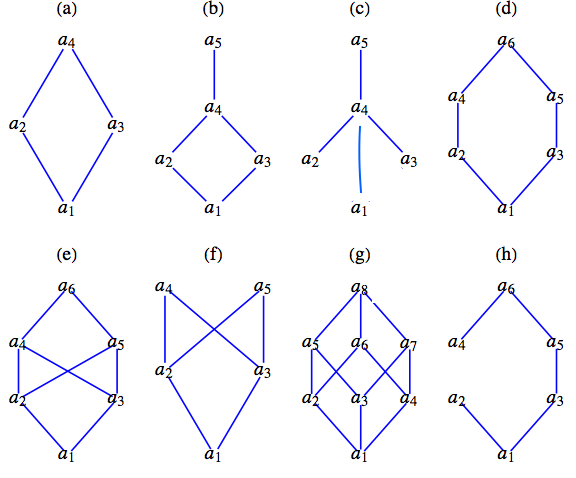 Section 13.1, Exercise 3