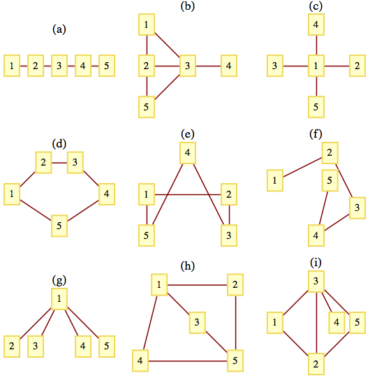 Graph for exercise 6 of section 9.1