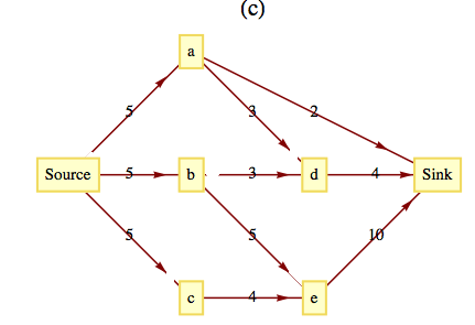 Figure for Exercise 9-5-7c