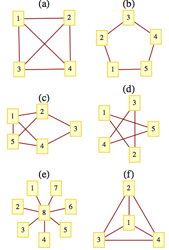 What are the chromatic numbers?