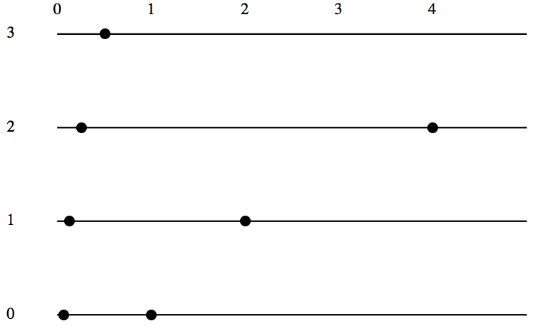 Visualization of the group \(\mathbb{R}^+ \times  \mathbb{Z}_4\)