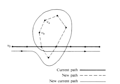 Path Augmentation Plan