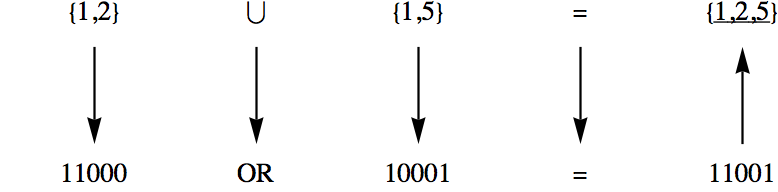 Translation of a problem in set theory