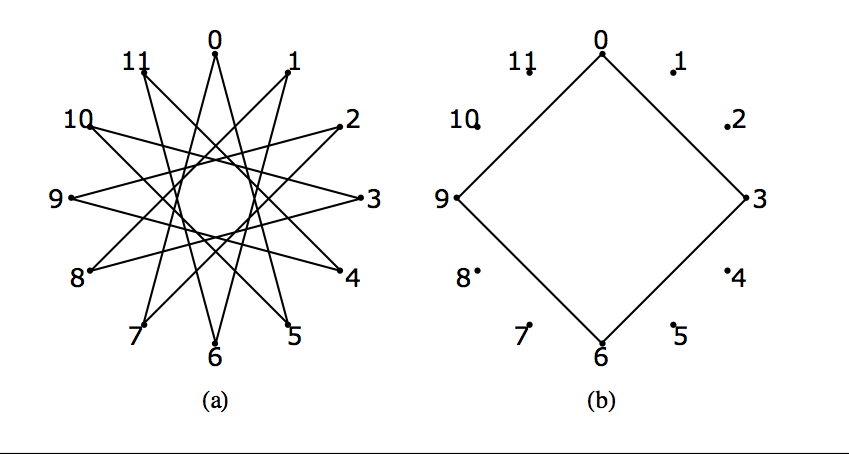 Examples of “string art”