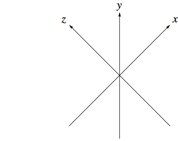 Three axes on a plane