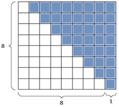 This figure illustrates the sum of eight integers (Figure 1). Examining the blue area within the rectangle highlights various problem-solving approaches. The visual representation provides clarity, showcasing the intricacies involved in calculating the sum and emphasizing the value of diverse perspectives in mathematical problem-solving.