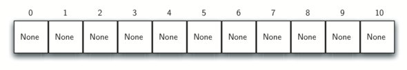 Image depicting a hash table data structure with eleven empty slots. The slots are numbered from 0 to 10 and each contains the word ’None’, indicating that they are unoccupied. The table is presented in a horizontal format, with clear delineation between each slot.