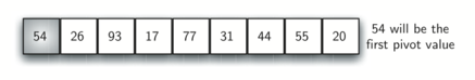 A single row of numbers shown in boxes with the number 54 highlighted and labeled as ’54 will be the first pivot value’. This image is used to illustrate the initial step in the Quick Sort algorithm where a pivot value is chosen to partition the list. The rest of the numbers in the row are in lighter boxes and include 26, 93, 17, 77, 31, 44, 55, and 20.