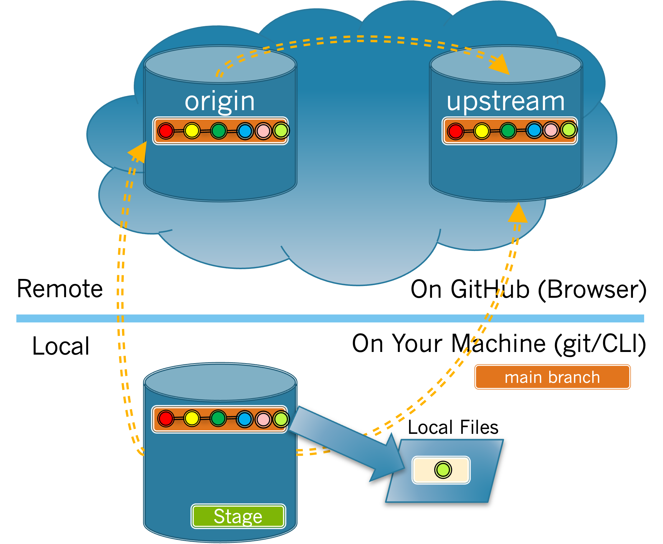 Cloud image of the feature branch.