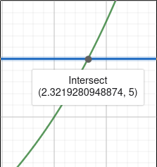 Geogebra graph of 2 to x and of y=5