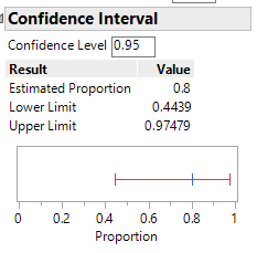 JMP output showing exact binomial confidence interval