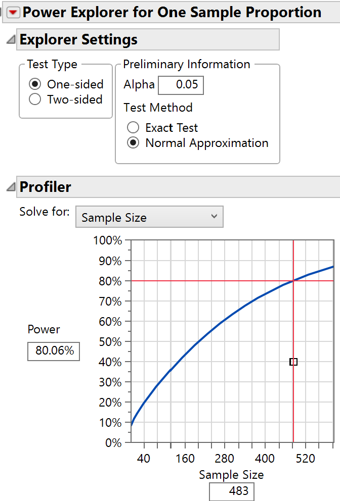 JMP Sample Size Explorer output showing power calculations