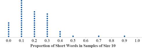 described in detail following the image