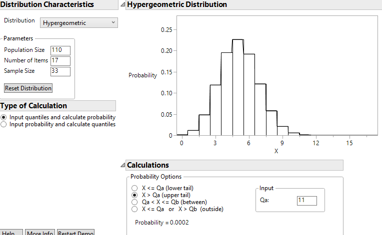 JMP output showing hypergeometric probability calculation result of 0.0002