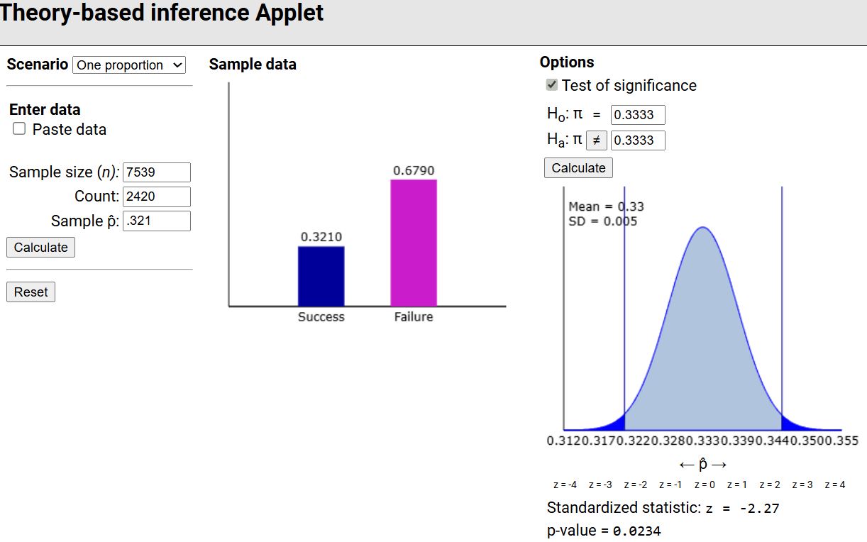 Statistical software output for hypothesis test