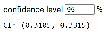 Statistical software output for confidence interval