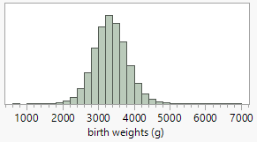JMP data table with excluded rows