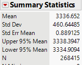 JMP numerical summaries for birth weights