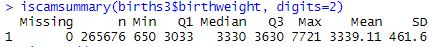 R numerical summaries for birth weights