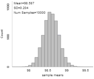 Sampling distribution showing consistency with Central Limit Theorem