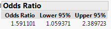 JMP output showing confidence interval calculation for odds ratio