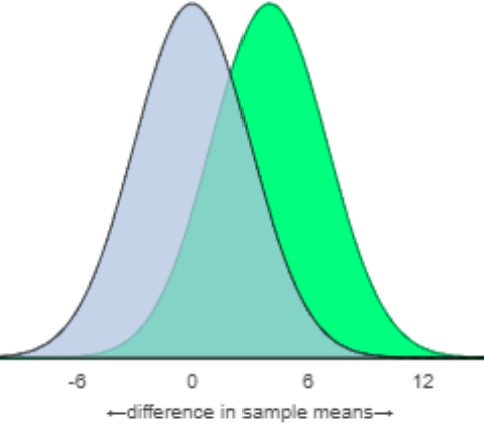 Power analysis with sample size 34