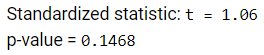 Results with sample size 34
