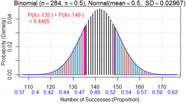 R visualization showing continuity correction comparison