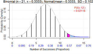 Comparison of binomial, normal approximation, and continuity correction