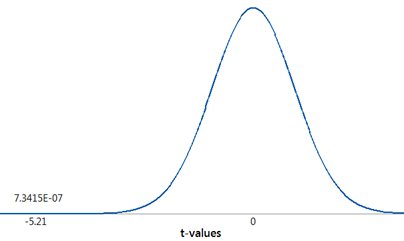 described in detail following the image