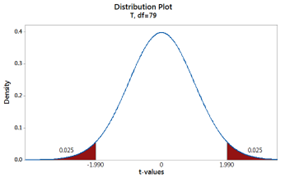 Confidence interval visualization