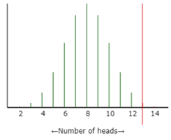 Binomial distribution calculation part 1