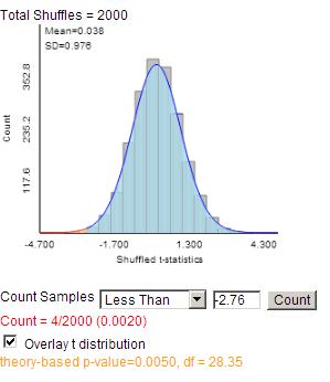 Simulation results assuming alternative