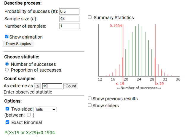 Two-sided binomial test for n=48, pi=0.5, observed=19