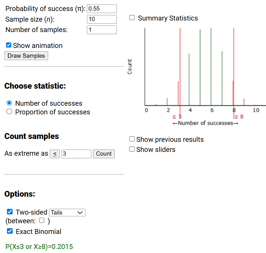 Two-sided binomial test for n=10, pi=0.55 showing two-sided p-value