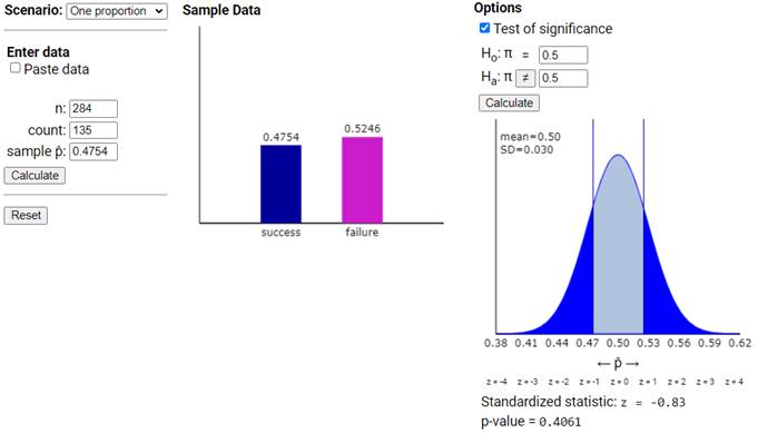 Theory-Based Inference applet output for Halloween study showing z-statistic and p-value