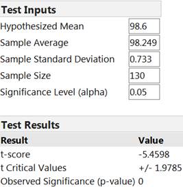 Theory-Based Inference applet output for one sample t-test and confidence interval