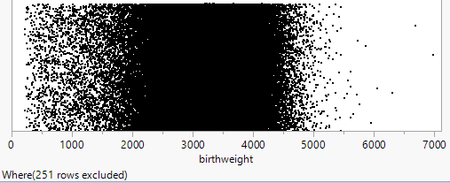 JMP dotplot of subsetted birth weights
