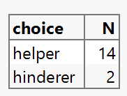 JMP frequency table showing choice categories and their counts